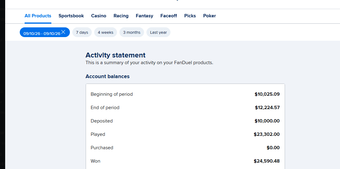 FanDuel activity statement for September 10, 2026 β $23,302 played, $24,590.48 won