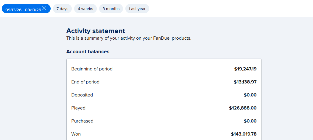 FanDuel activity statement for September 13, 2026 ā $126,888 played, $143,019.78 won