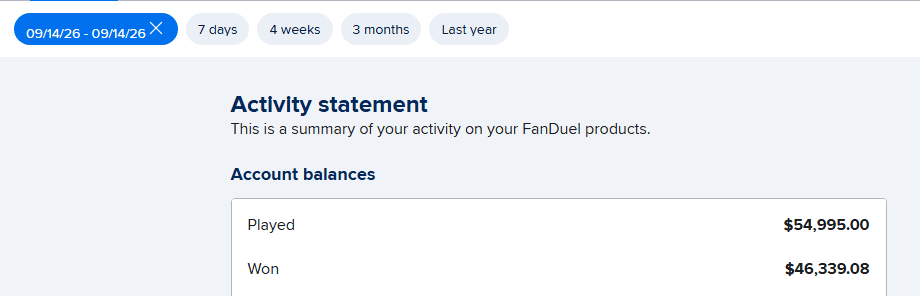FanDuel activity statement for September 14, 2026 ā $54,995 played, $46,339.08 won