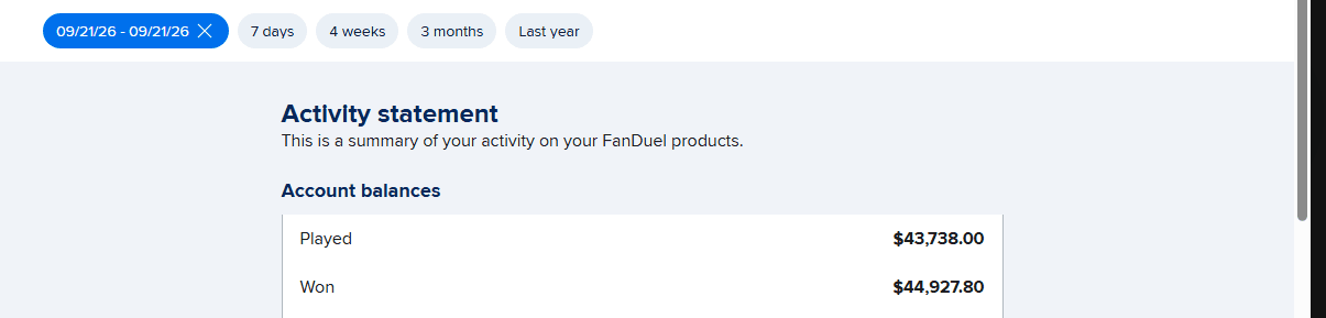FanDuel activity statement for September 21, 2026 β $43,738.00 played, $44,927.80 won