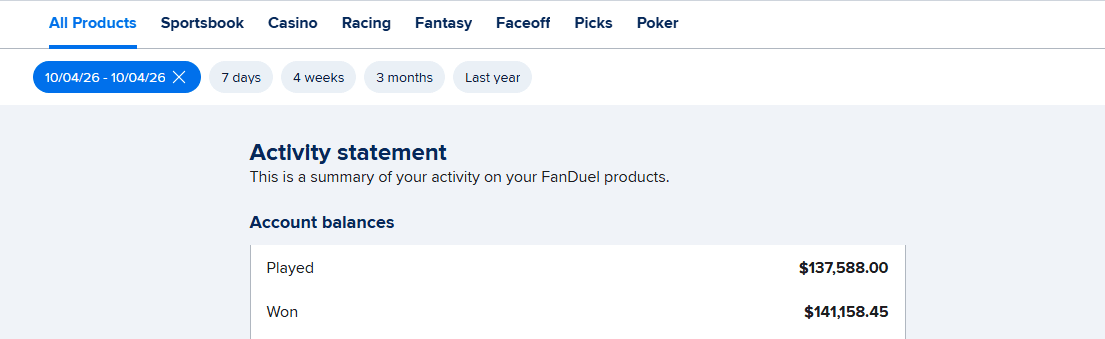 FanDuel activity statement for October 4, 2026 ā $137,588.00 played, $141,158.45 won