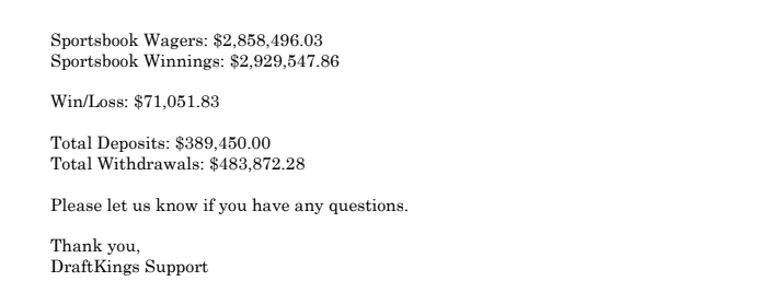 DraftKings support statement showing $2.8M wagered and $71,051 lifetime net profit including Florida live betting markets before account limitation