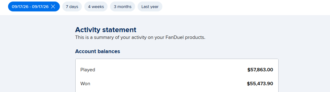 FanDuel activity statement for September 17, 2026 — $57,863 played, $55,473.90 won