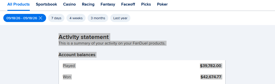 FanDuel activity statement for September 18, 2026 — $39,782 played, $42,674.77 won