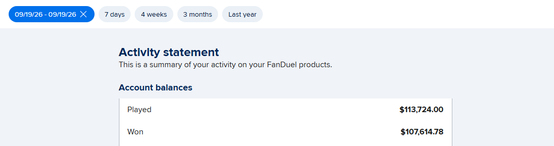 FanDuel activity statement for September 19, 2026 — $113,724 played, $107,614.78 won