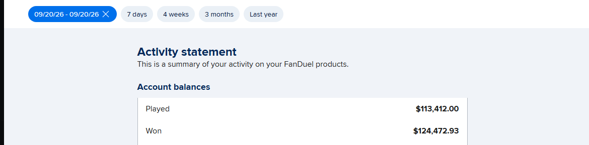 FanDuel activity statement for September 20, 2026 — $113,412 played, $124,472.93 won